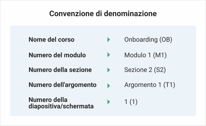 Convenzione di denominazione