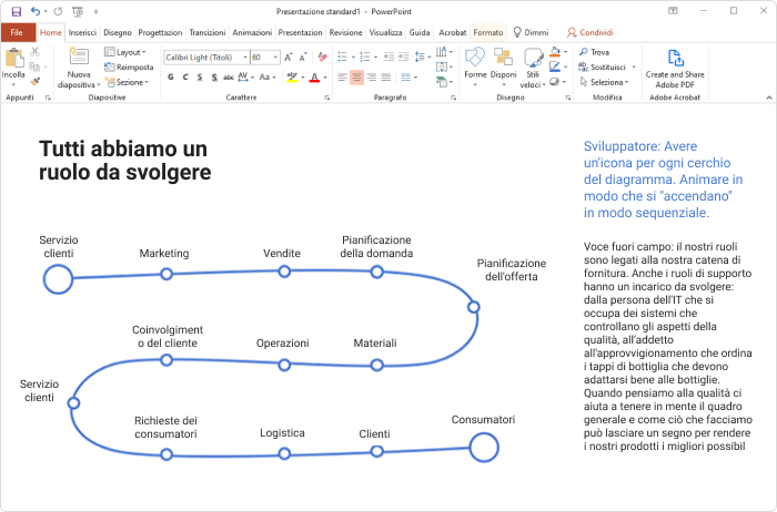 Esempio di storyboard del corso in PPT