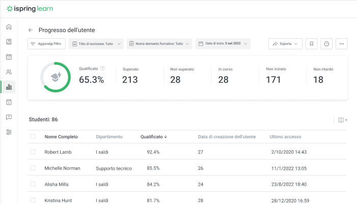 Convertire un PDF interattivo in SCORM