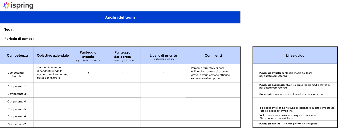 Modello di skill gap analysis