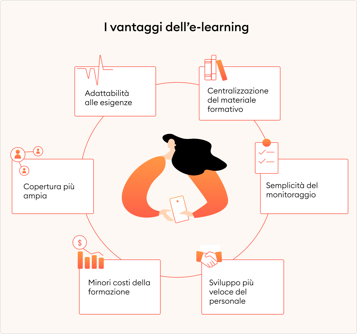 Electronic learning: i vantaggi per aziende