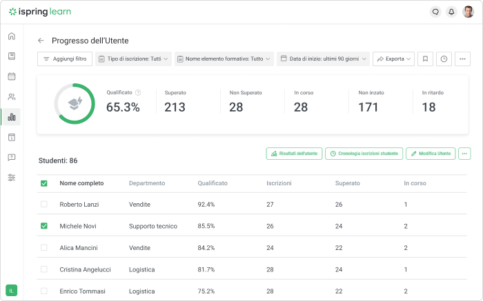 Apprendimento permanente: dashboard