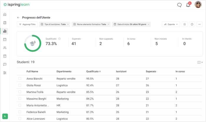 Piattaforma LMS: progresso dell’utente