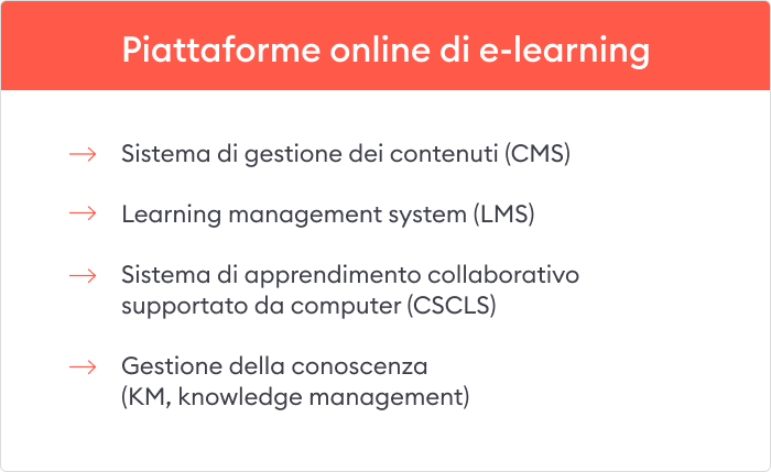 Piattaforma e-learning: vari tipi