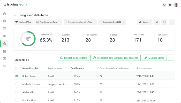 Servizio di assistenza clienti: rapporto dettagliato