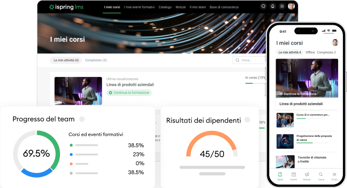 iSpring LMS dashboard Processo di onboarding: dashboard